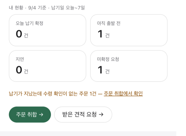 판매자 로그인 첫 화면 — 오늘 납기 확정, 아직 출발 전, 지연, 미확정 요청 네 칸과 납기 지난 경고